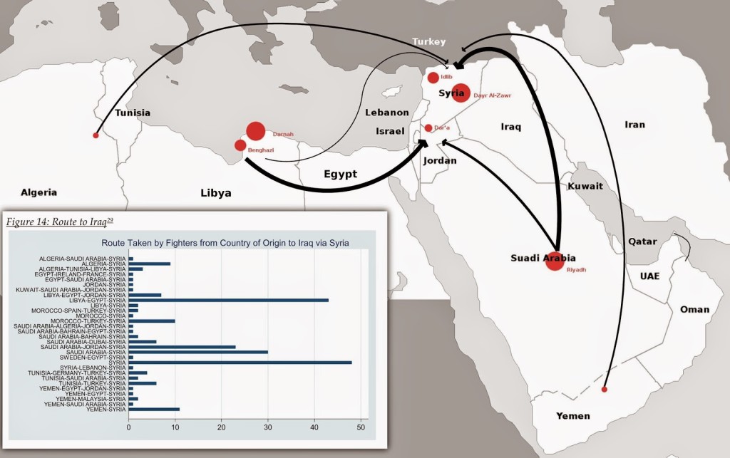 Image: The most prominent routes into Syria for foreign fighters is depicted, with the inset graph describing the most widely used routes by foreign fighters on their way to Iraq, as determined by West Point’s 2007 Combating Terrorism Center report “Al-Qa’ida’s Foreign Fighters in Iraq” (page 20).  These same networks were then used to invade and attempt to overthrow the Syrian government itself in 2011, with the addition of a more prominent role for Turkey, and today in 2014, to re-invade Iraq once again.